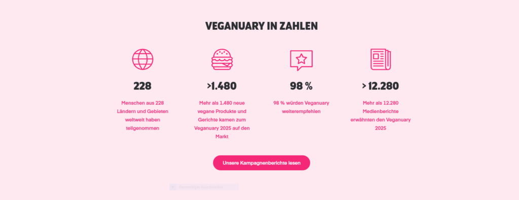 Der Veganuary in Zahlen