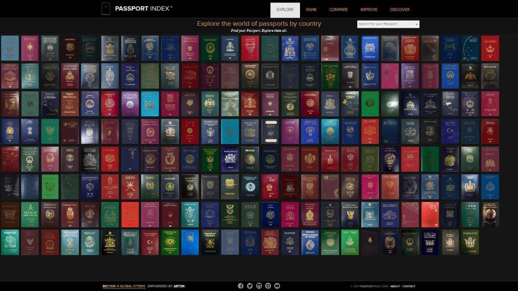 Passport Index All